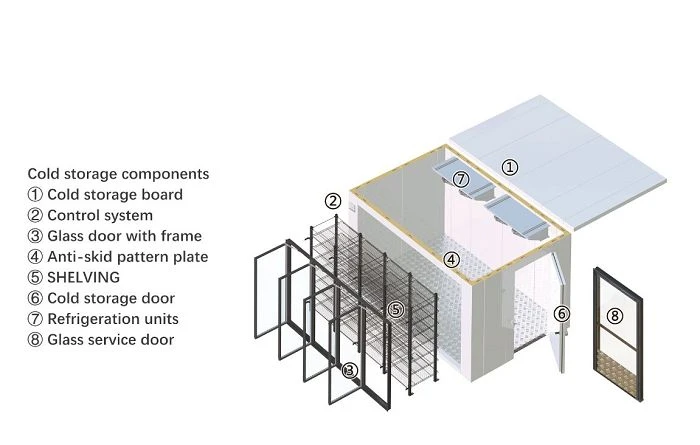 Walk In Freezer Room factory